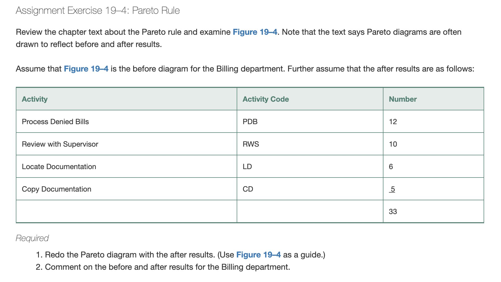 Complete Exercise 19-4: Pareto Rule, found in the Examples & Exercises Section,