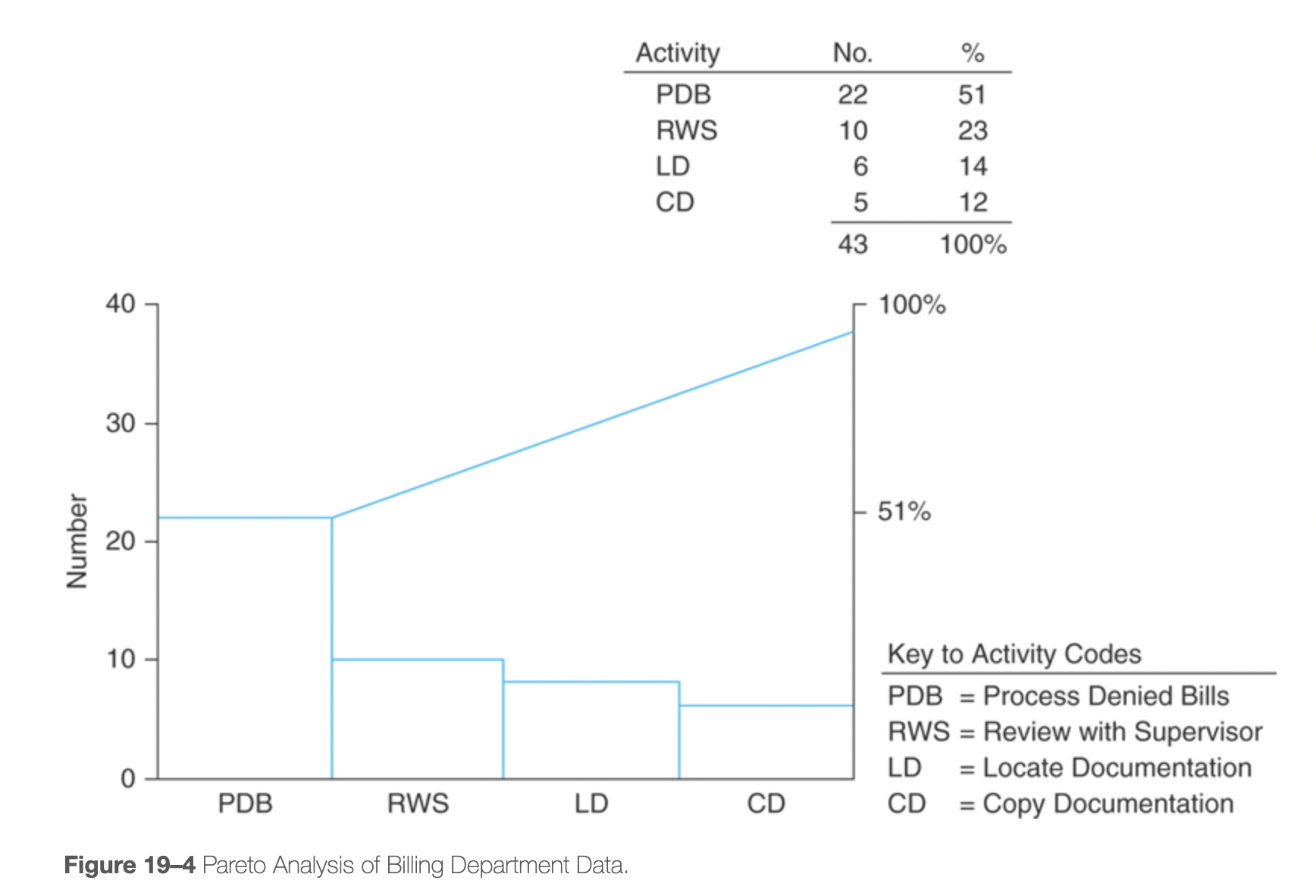 Chapter 19 (pg566). This can be done in Excel using the Insert