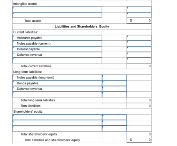 Bonds payable Deferred revenue Total long-term liabilities 0 Total liabilities Shareholders' equity: