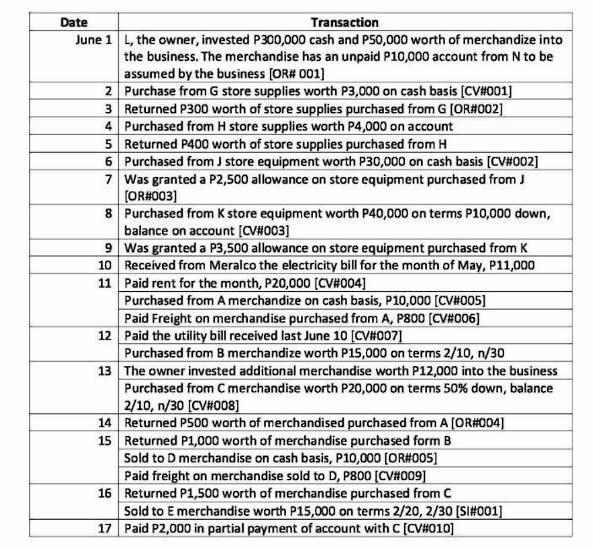 PLEASE DO THE INSTRUCTIONS. Date Transaction June 1 |L, the owner, invested
