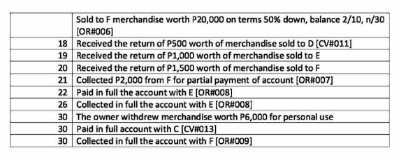 P300,000 cash and P50,000 worth of merchandise into the business. The merchandise