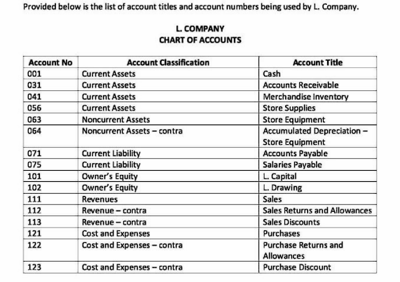 has an unpaid P10,000 account from N to be assumed by the