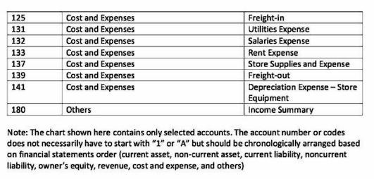 business [OR# 001] 2 Purchase from G store supplies worth P3,000 on