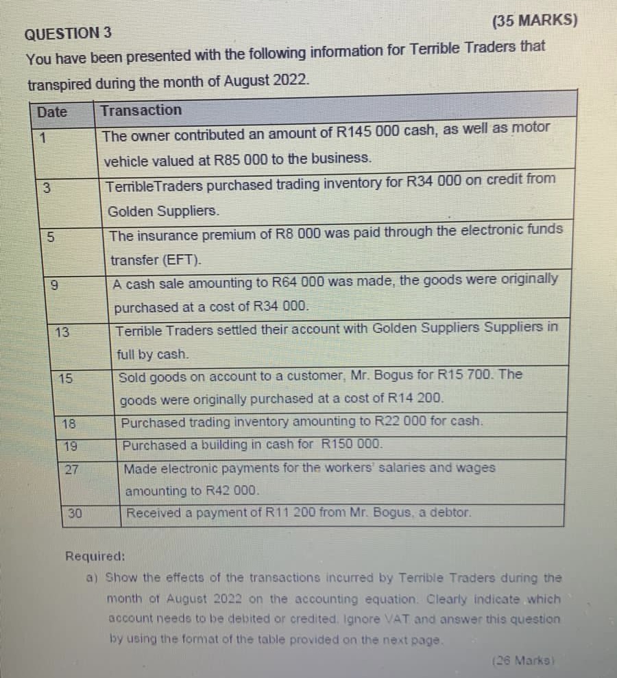  QUESTION 3 (35 MARKS) You have been presented with the following