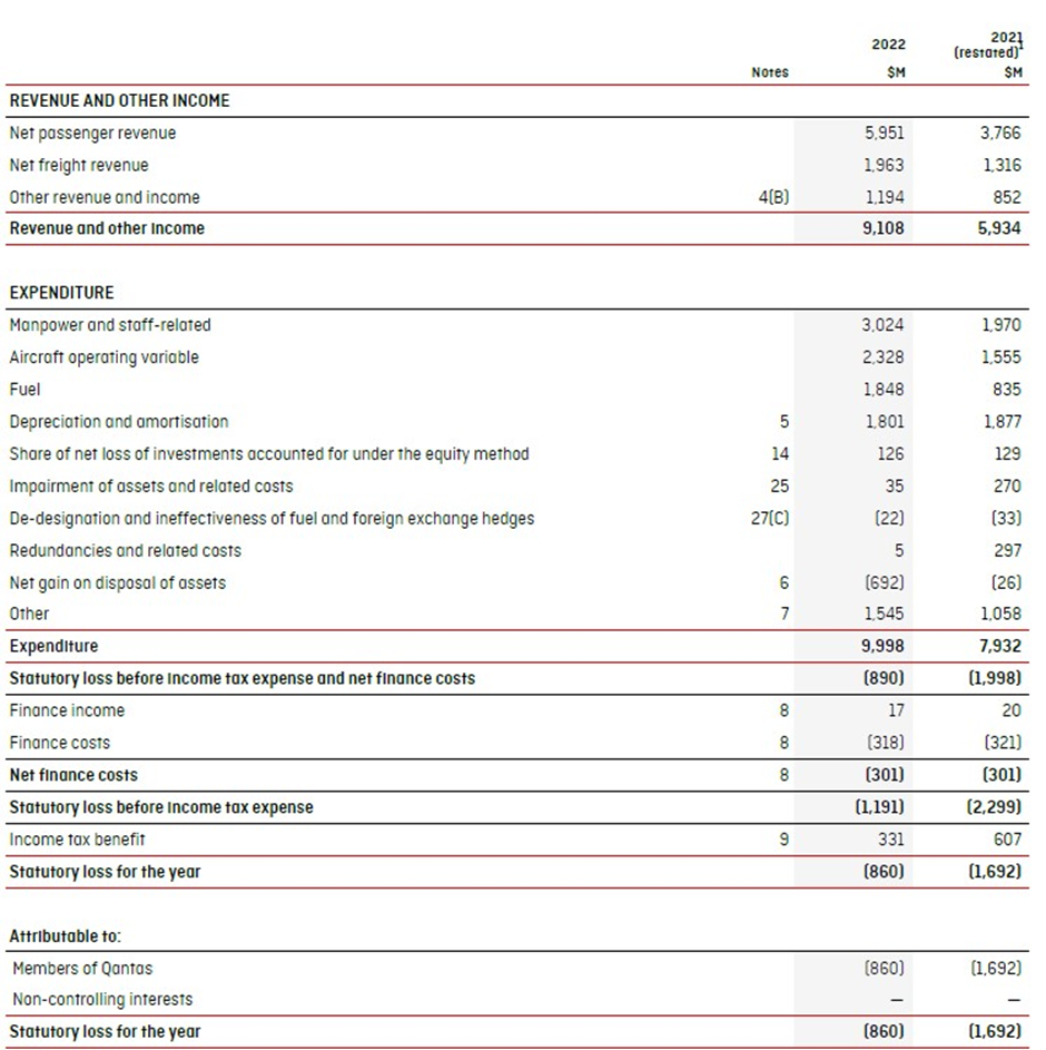 Calculate the company's basic and diluted EPS for the year ended 30