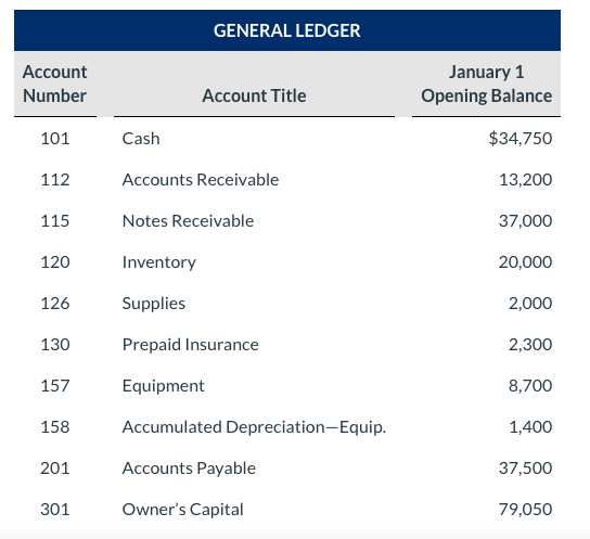 journal (s1) purchase journal (p1) cash receipts journal (cr1) cash payment journal