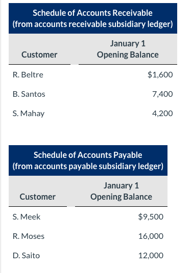 (cp1)Record accounts and titles in 2 column journal Post to the general