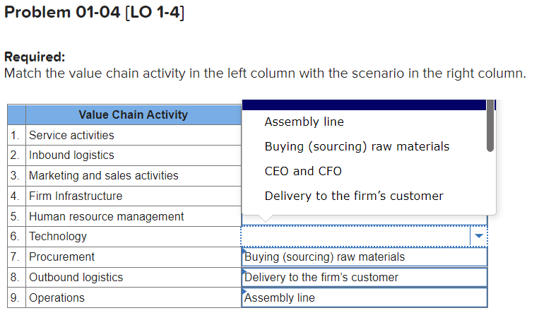  Problem 01-04 [LO 1-4] Required: Match the value chain activity in