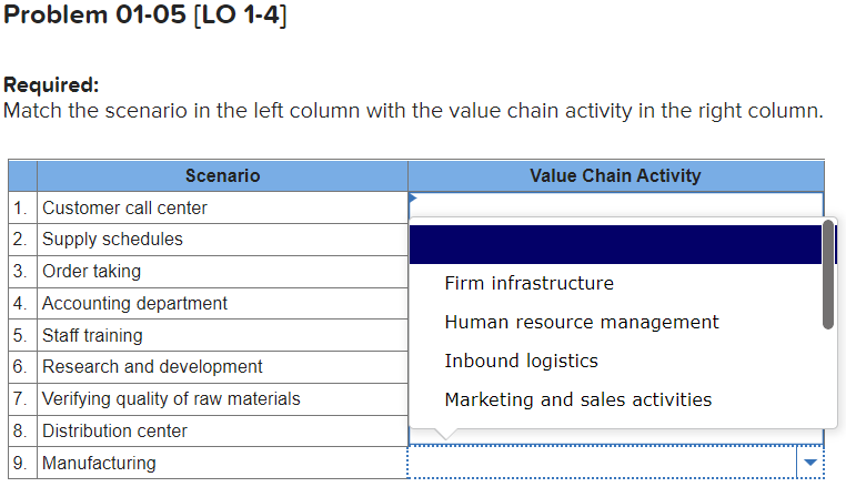 the left column with the scenario in the right column. Value Chain