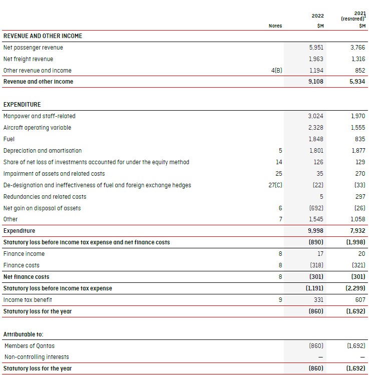 Calculate the company's basic and diluted EPS for the year ended 30