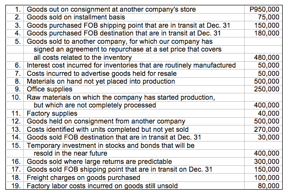 Intermediate Accounting Inventories - Show Complete Solution and Explain:Question 31A list of