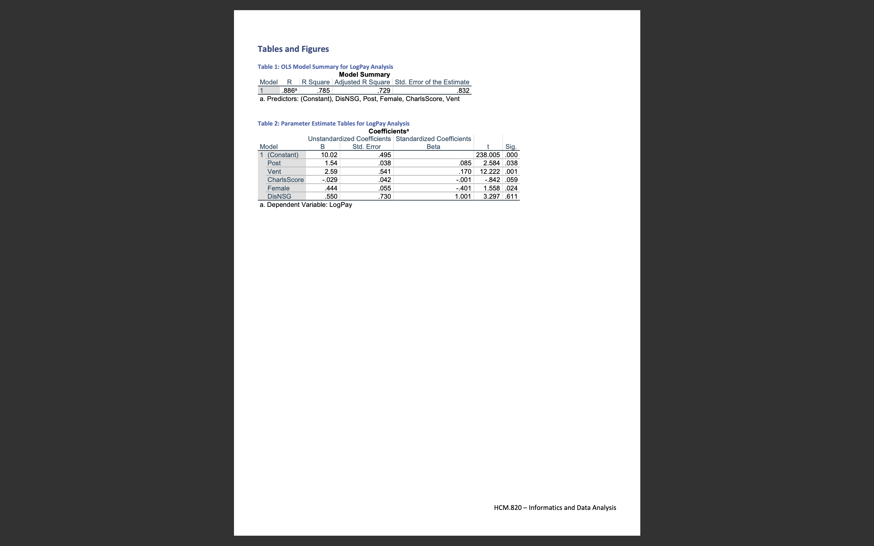 True or false, when reporting results from a model such as this