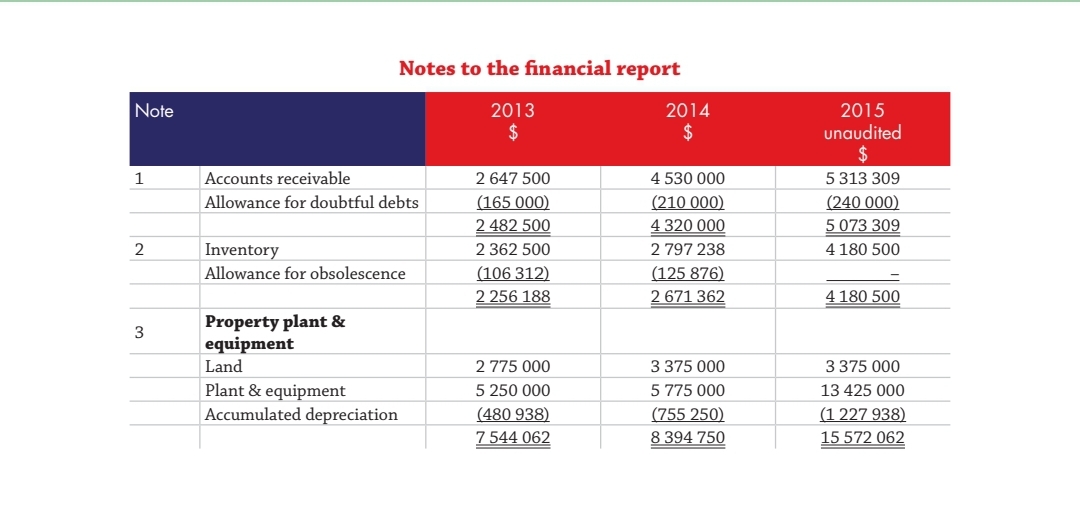 for RPL.Apply analytical procedures to the financial report information of RPL for