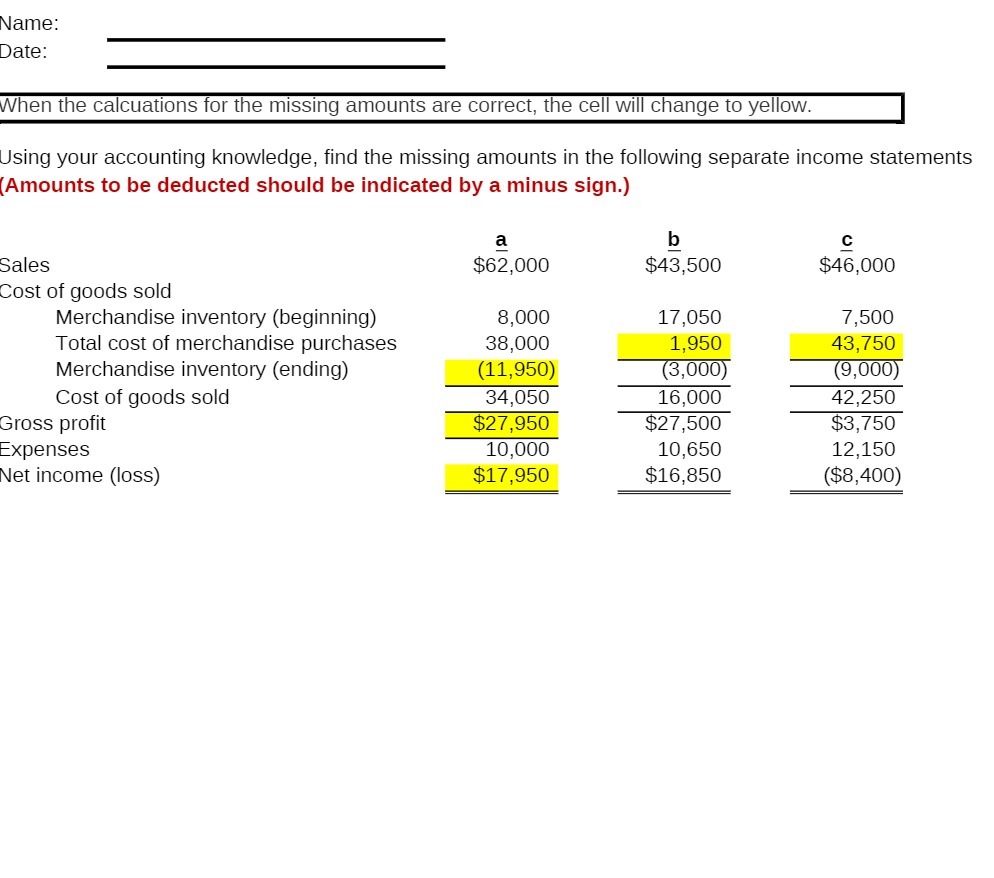 Name: Date: When the calcuations for the missing amounts are correct,