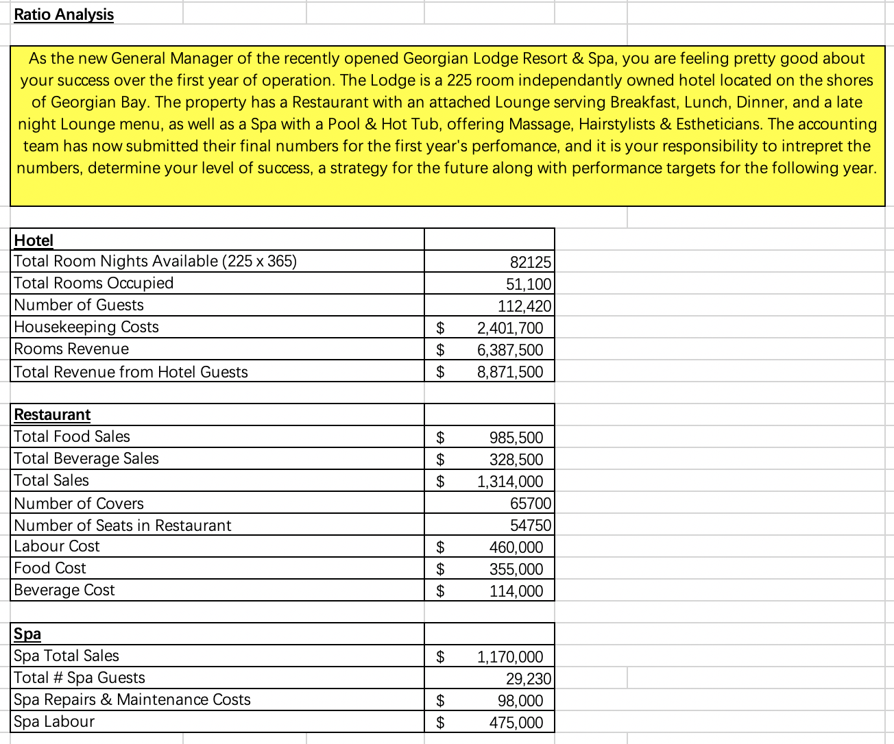 could someone help me this question? Ratio Analysis As the new General