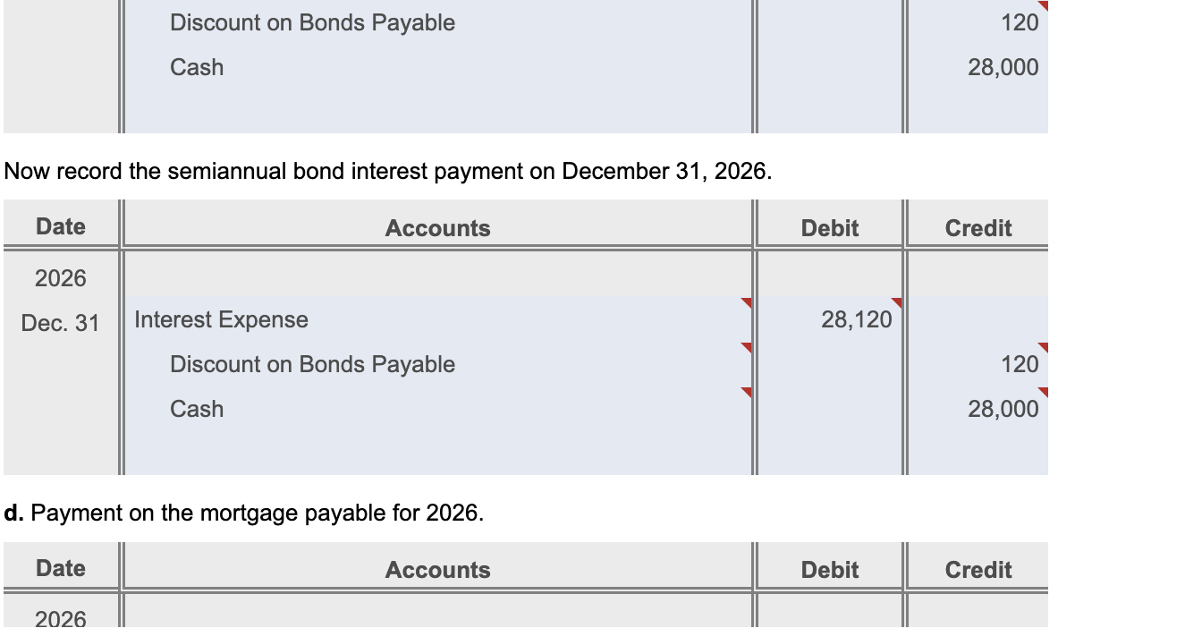 because the cash proceeds are less than the face value of the