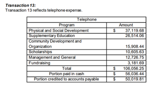 42000 Net Assets released fromrestriction 14000 Grants receivable 43001 State grantrevenues 15000