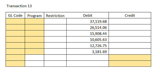 Other receivables 43002 Federal grantrevenues 16000 Prepaid expenses 44001 Membership dues 17001