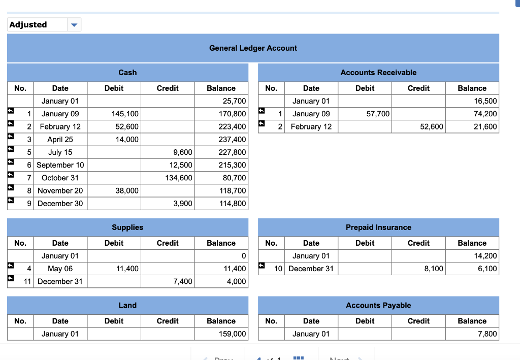 following account balances: Accounts Debits Credits Cash 5 25, 766 Accounts Receivable