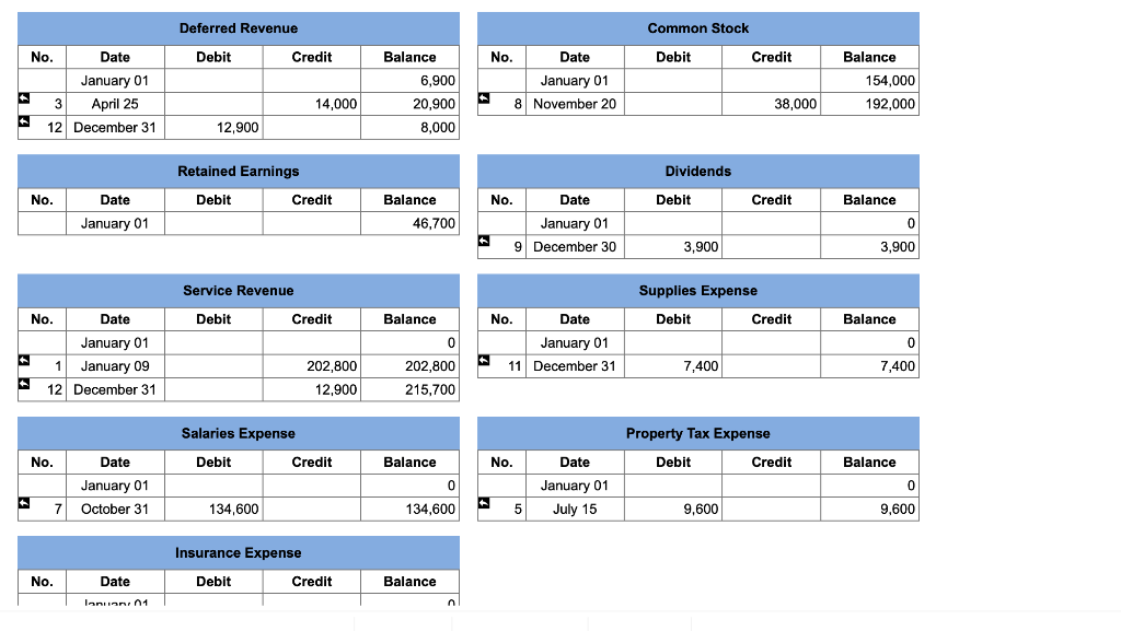 16,566 Prepaid Insurance 14,266 Land 159,666 Accounts Payable $ 2,866 Deferred Revenue