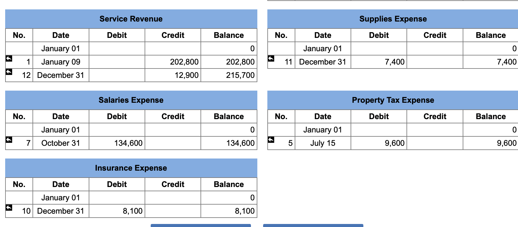 6,966 common Stock 154,666 Retained Earnings 46,?66 Totals $215,466 $215,466 The following