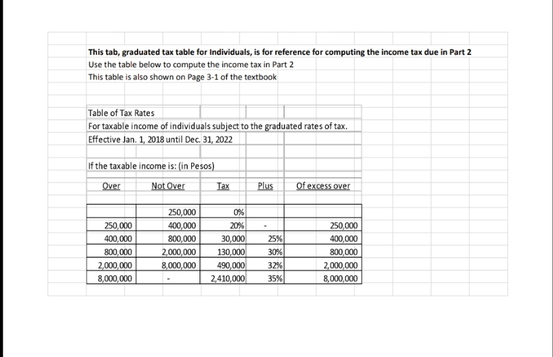 This tab, graduated tax table for Individuals, is for reference for