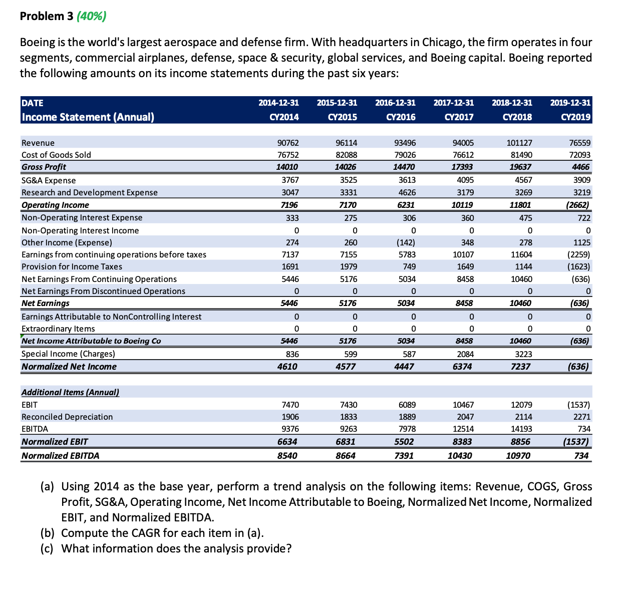 Please help!! Problem 3 (40%) Boeing is the world's largest aerospace and