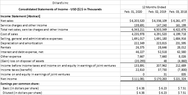 Subject: Global Financial Statement AnalysisAltman's Z score analysis is a popular tool