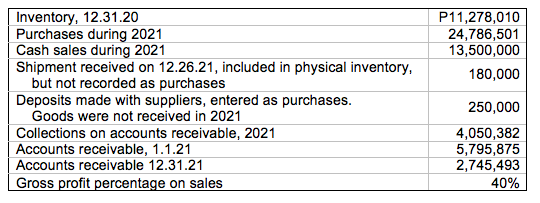 Intermediate Accounting Inventories - Show Complete Solution and Explain:Question 32On December 31,