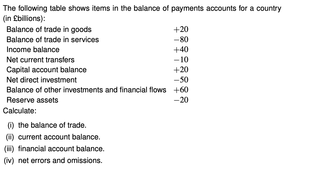 help me with this The following table shows items in the balance