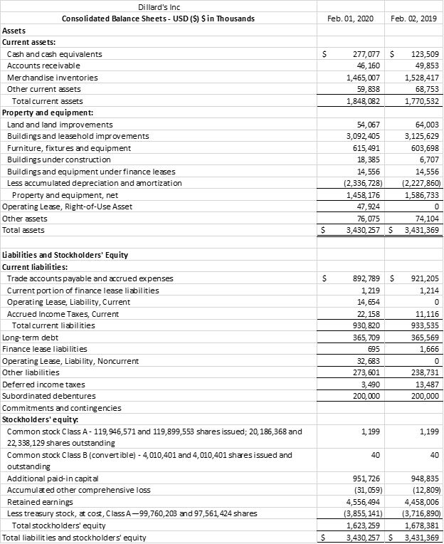 used by analysts.Required:Write about Altman's Z score analysis (in proper APA style)
