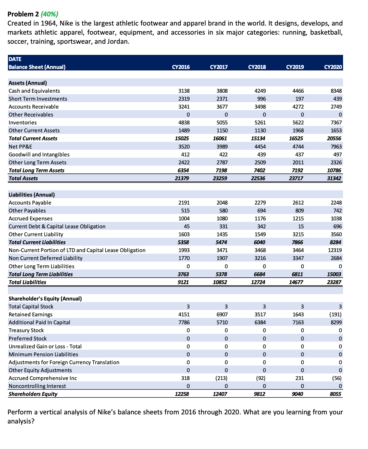 please help! Problem 2 (40%) Created in 1964, Nike is the largest