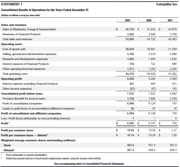 Subject: Global Financial Statement AnalysisInventory conversion from LIFO to FIFORequired:Using the financial