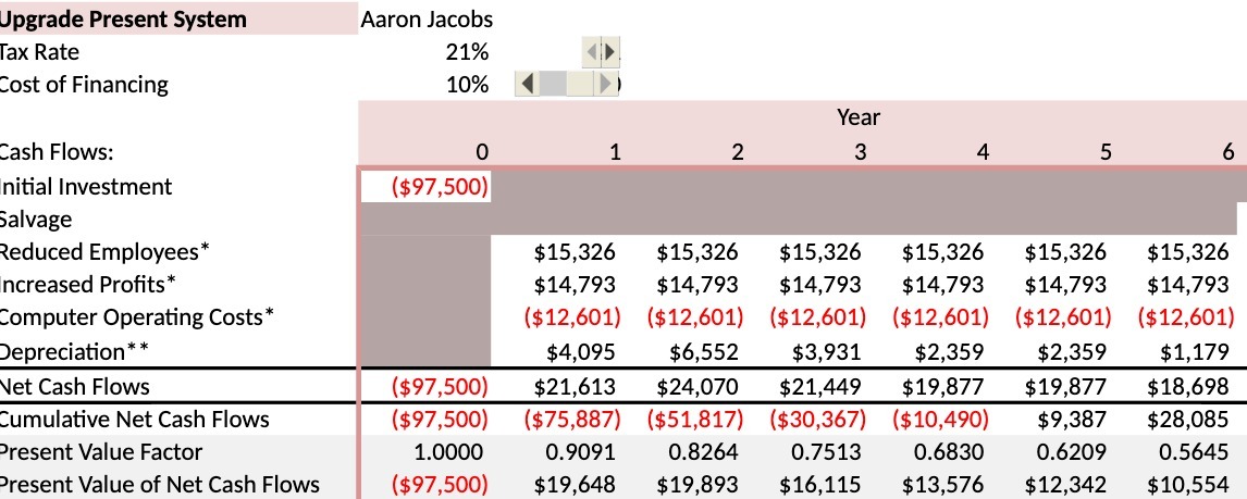  Upgrade Present System Aaron Jacobs rax Rate 21% ll Cost of