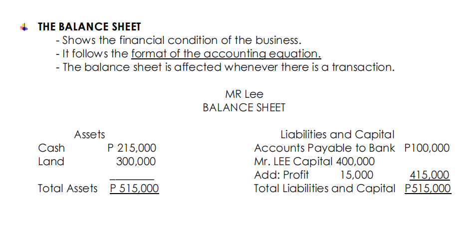 SOLVE THE FOLLOWING IN COMPLETE SOLUTION STEP BY STEP. THE BALANCE SHEET