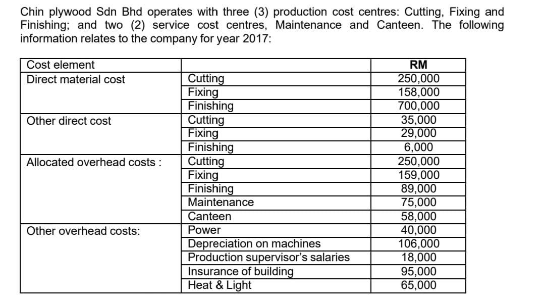 Please answer correct with good presentation using commas and dollar sign everything
