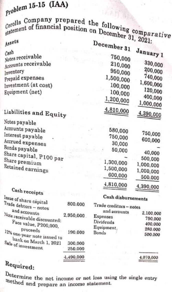 Please answer in good accounting form and all amounts should be captioned,