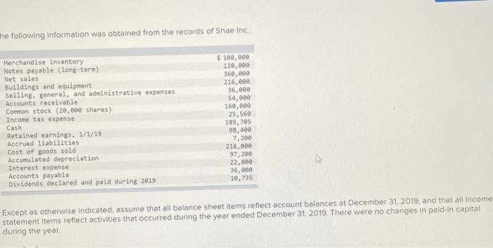 Par value per share e. Dividend %SHAE INC. Statement of Changes in