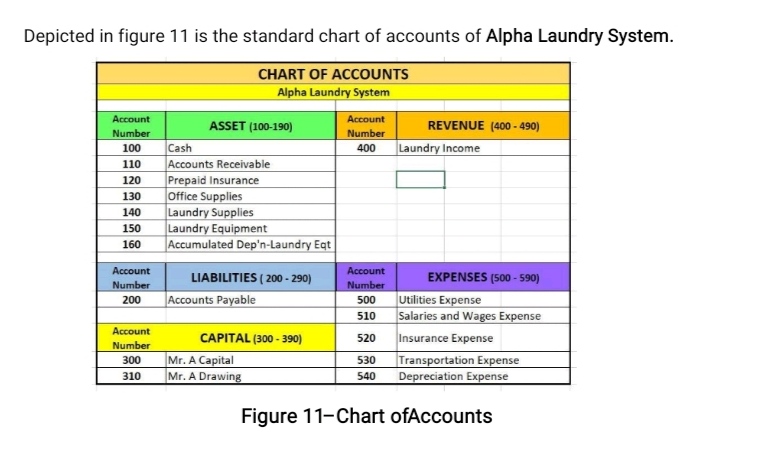 investment of Mr. A 2. June 2 No entry yet 3. June