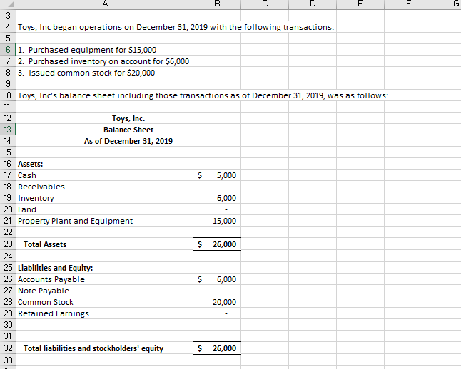  A E C D E 3 4 Toys, Inc began operations
