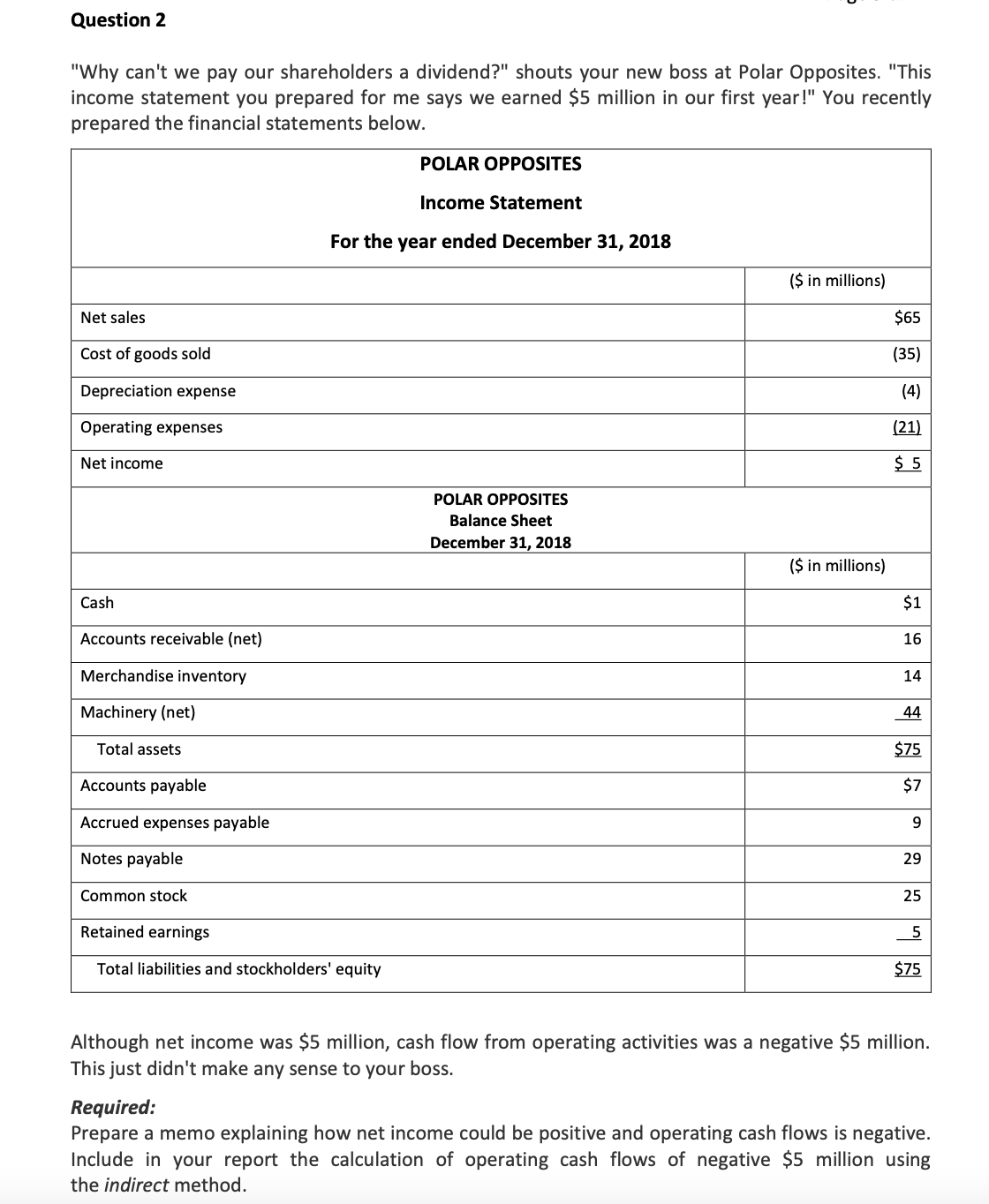  Question 2 "Why can't we pay our shareholders a dividend?\" shouts