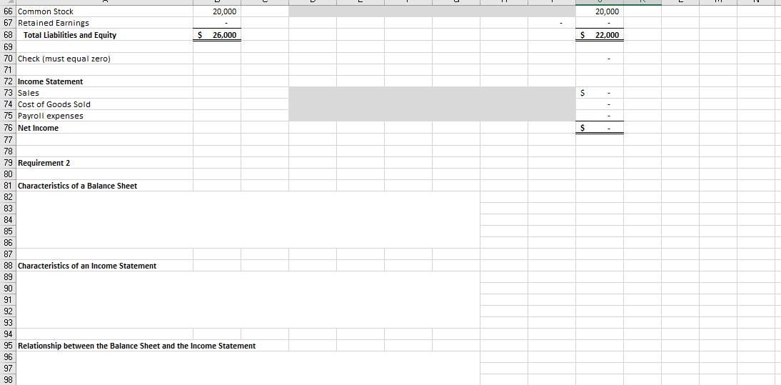 equipment for $15,000 F 2. Purchased inventory on accountfor 55,000 8 3.