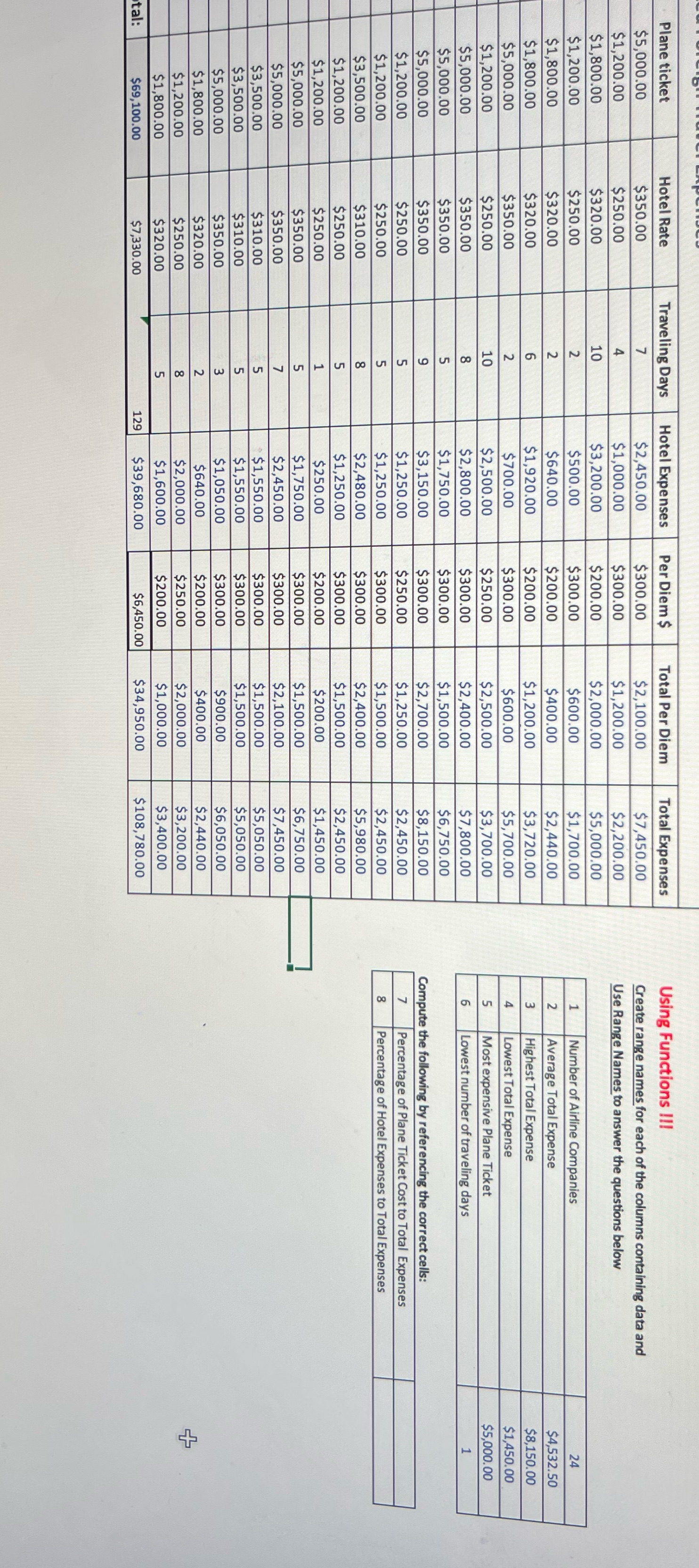 How do I find 7 & 8 Plane ticket Hotel Rate Traveling
