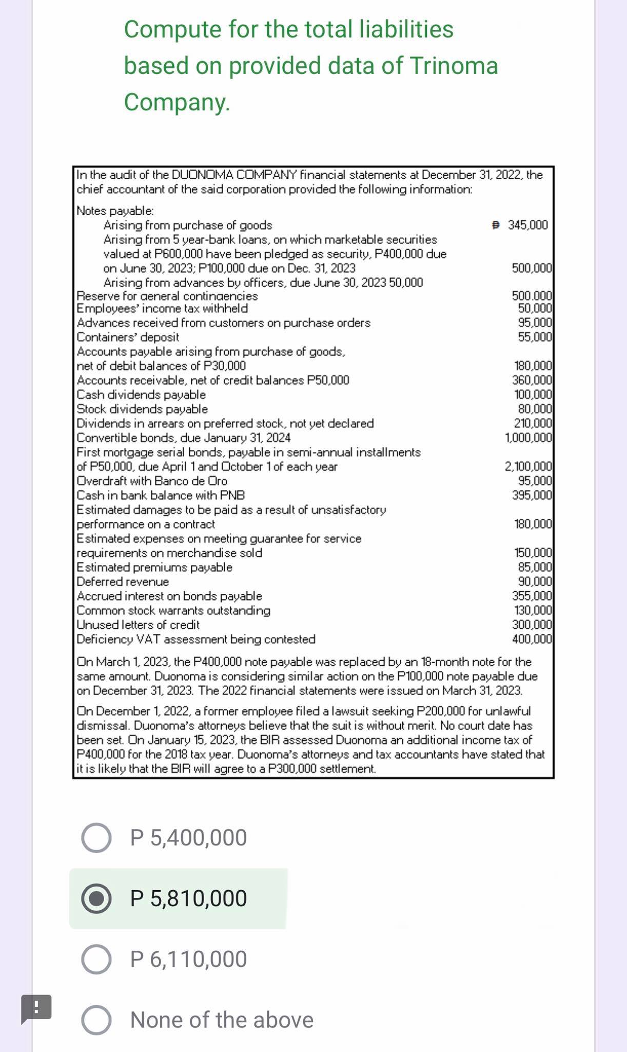 the DUONOMA COMPANY financial statements at December 31, 2022, the chief accountant