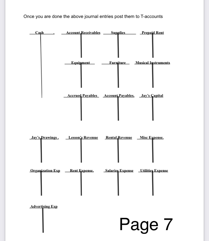 102 Account Receivables 302 Jay's Drawings 103 Supplies 104 Prepaid Rent Revenue
