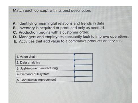 Match each concept with its best description. A. Identifying meaningful relations