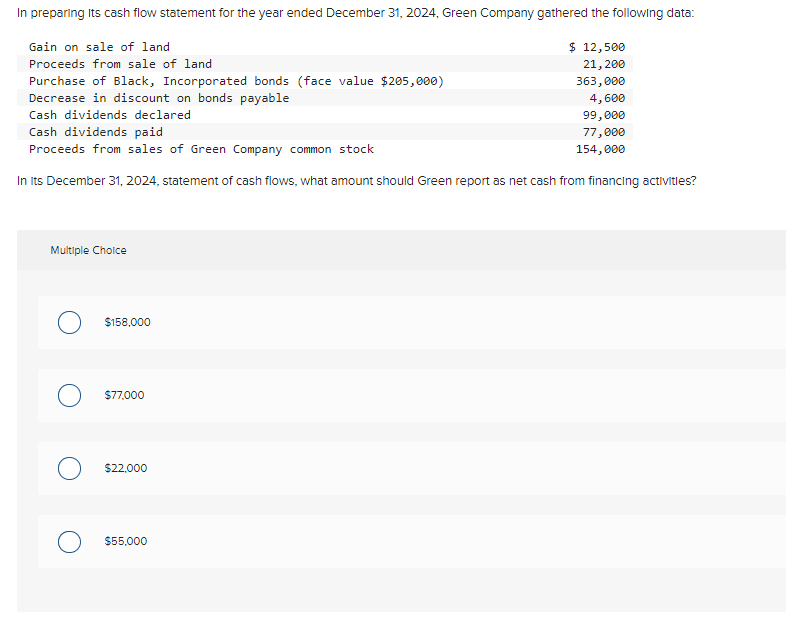  In preparing Its cash flow statement for the year ended December