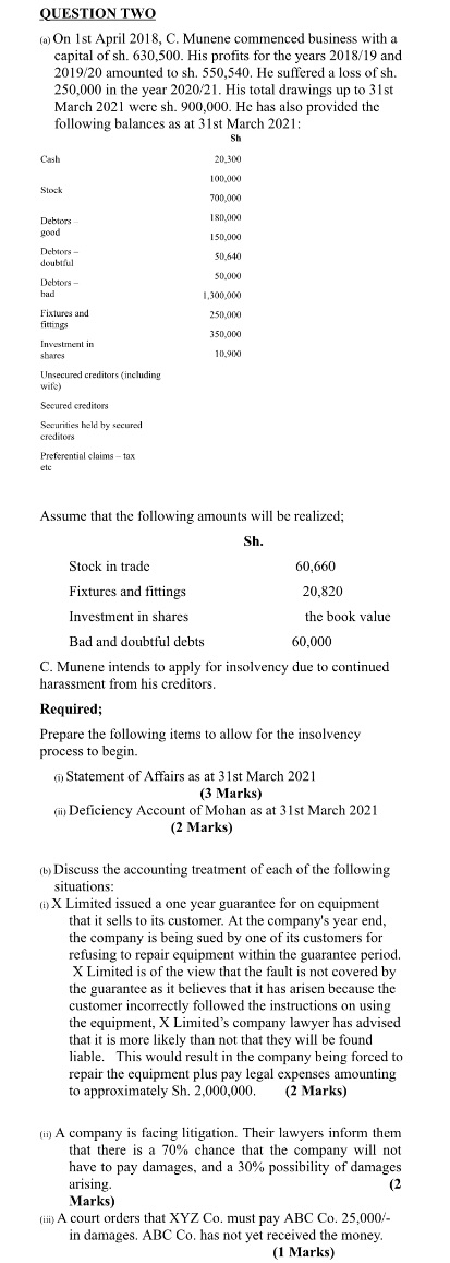 QUESTION TWO () On Ist April 2018, C. Munene commenced business