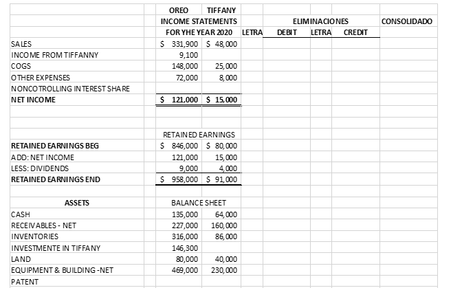 the date indicate d, the "Stockholders' Equity" section included: 0 "Capital [Common]