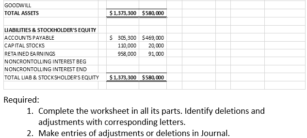 Stocks" $2DJDDD o "Retained Earnings" $8 1/ The fair value of TIFFANY's